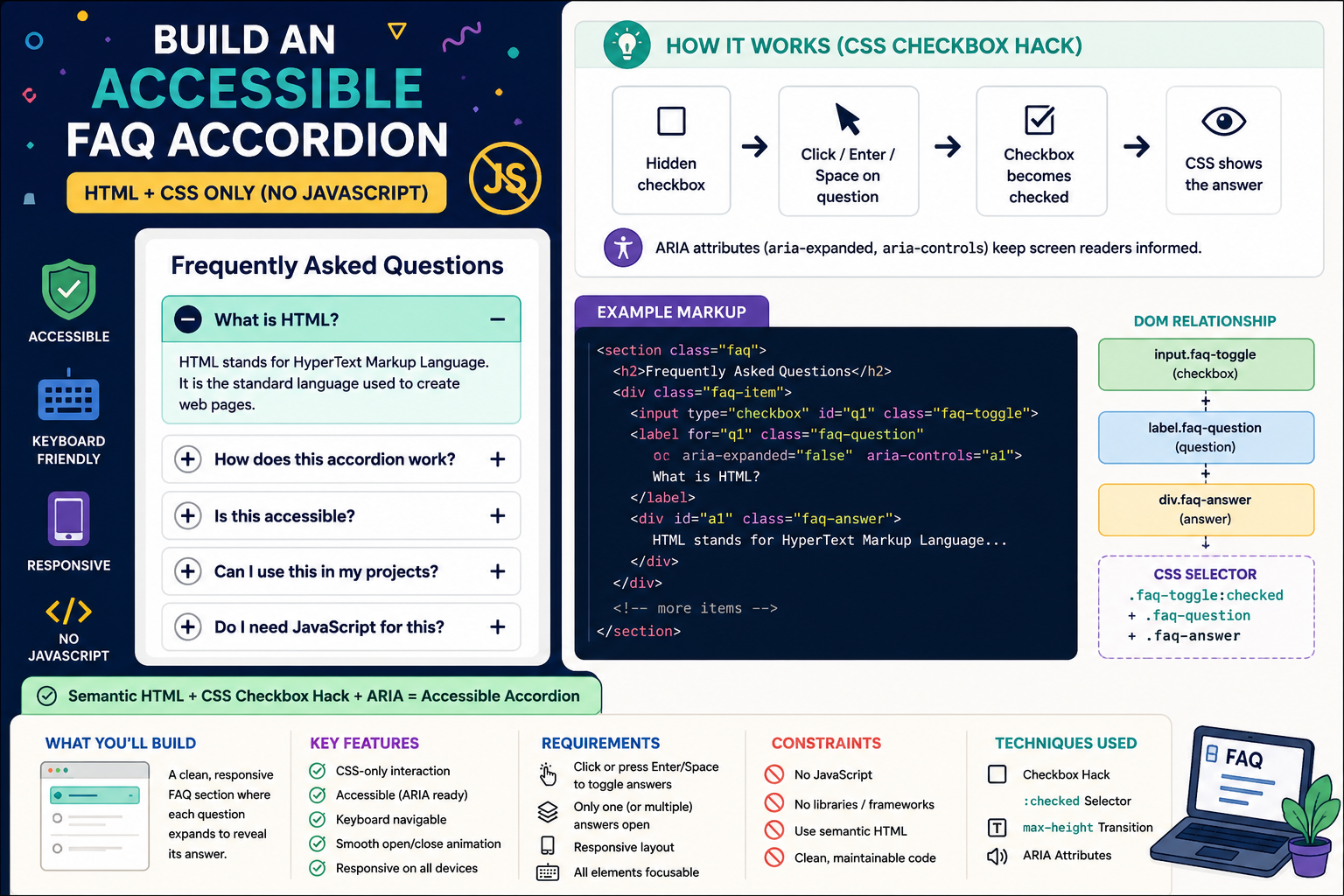 Build an Accessible FAQ Accordion with HTML and CSS