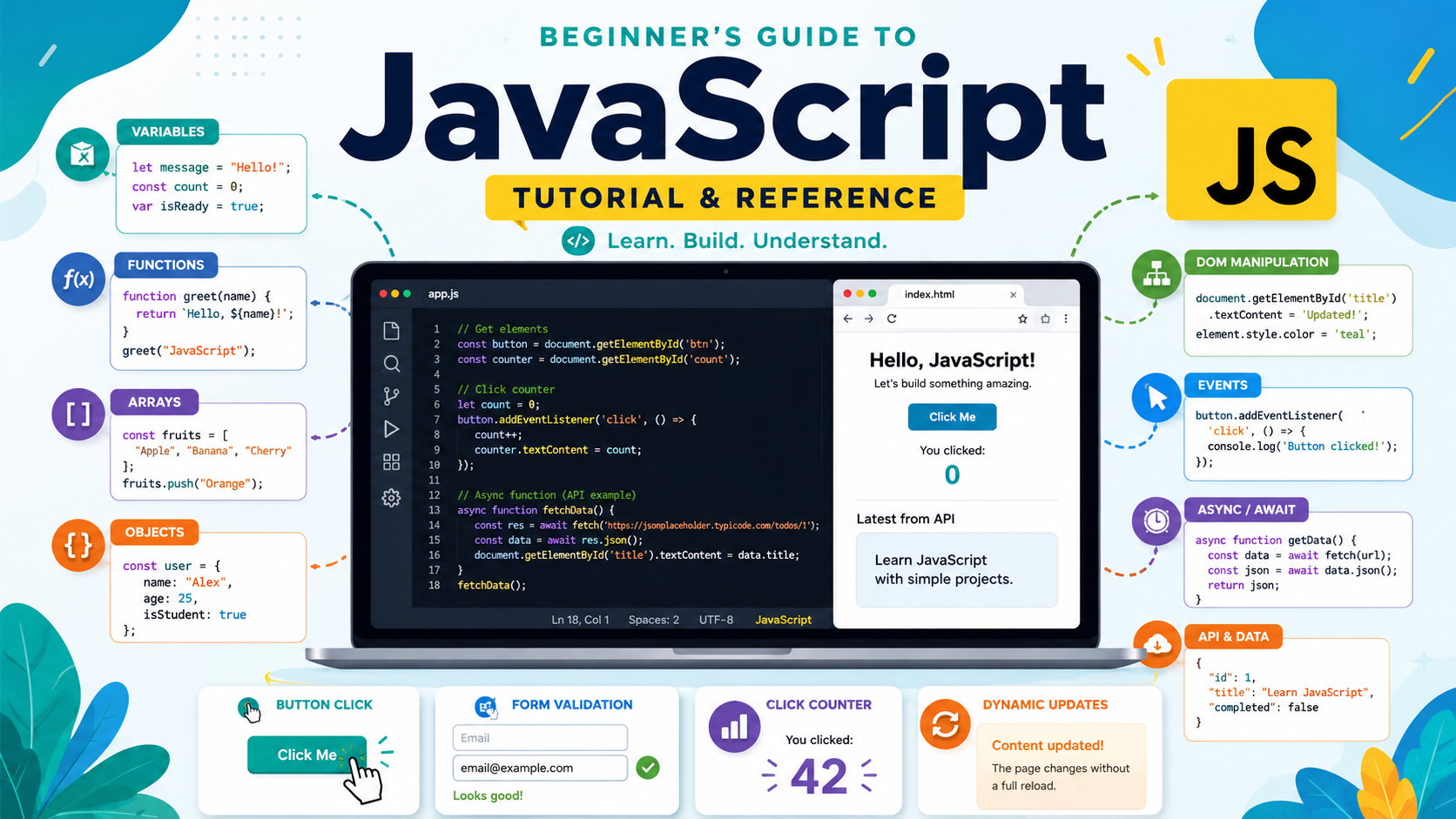 JavaScript for Beginners: Full Tutorial